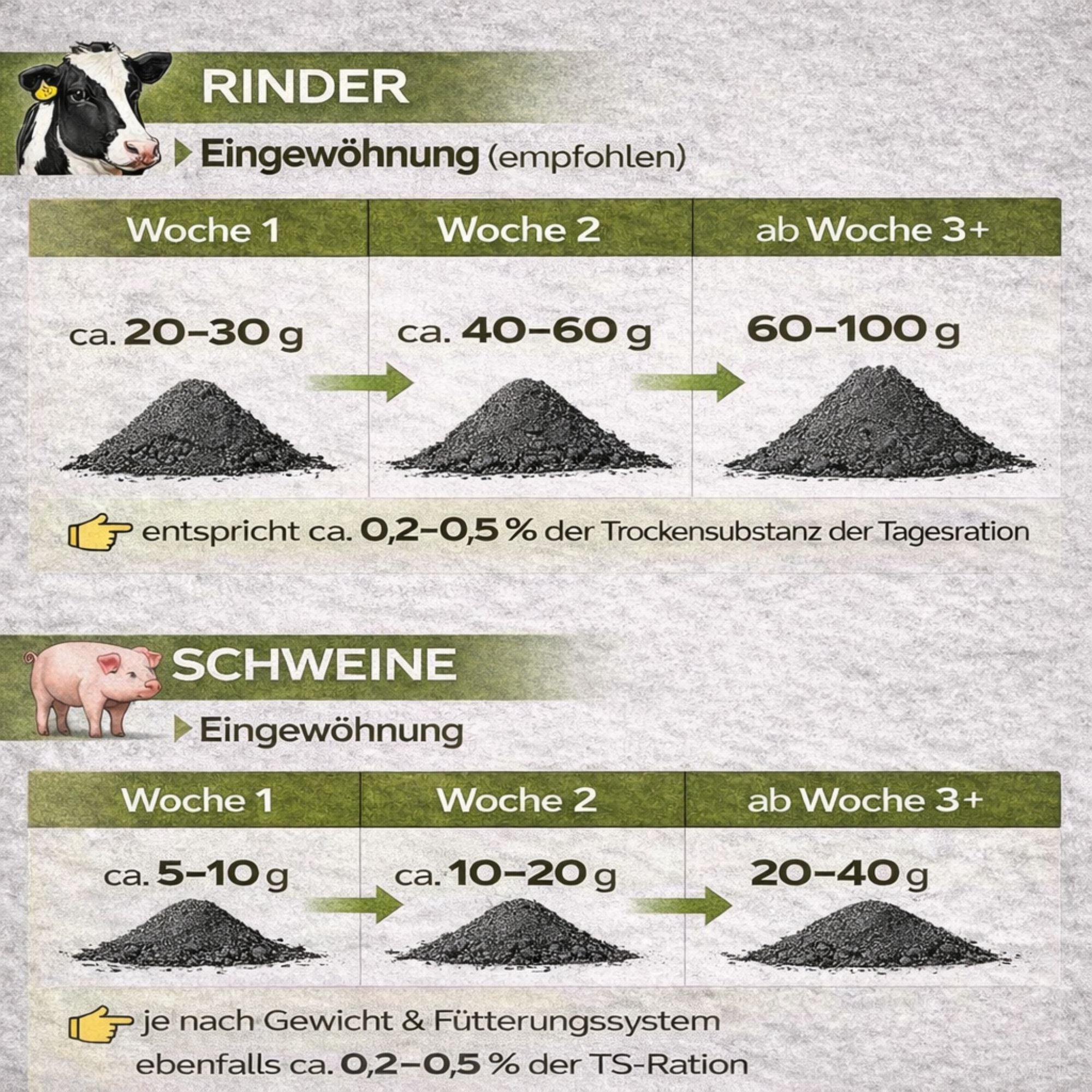 Futterkohle für Nutztiere 1,5 Kg