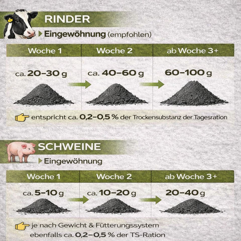 Futterkohle für Nutztiere 1,5 Kg