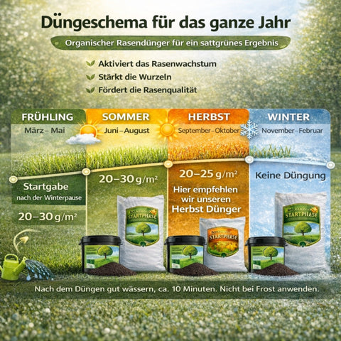 100% Pflanzlicher Bio Rasendünger Frühjahr - NPK Frühjahrsdünger grüner Rasen ohne Moos & Unkraut